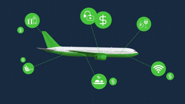 Airlines Revenue Management and Its Advantages