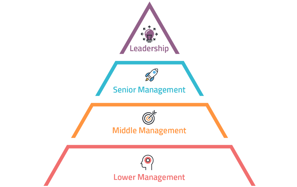 Employment Equity Plan